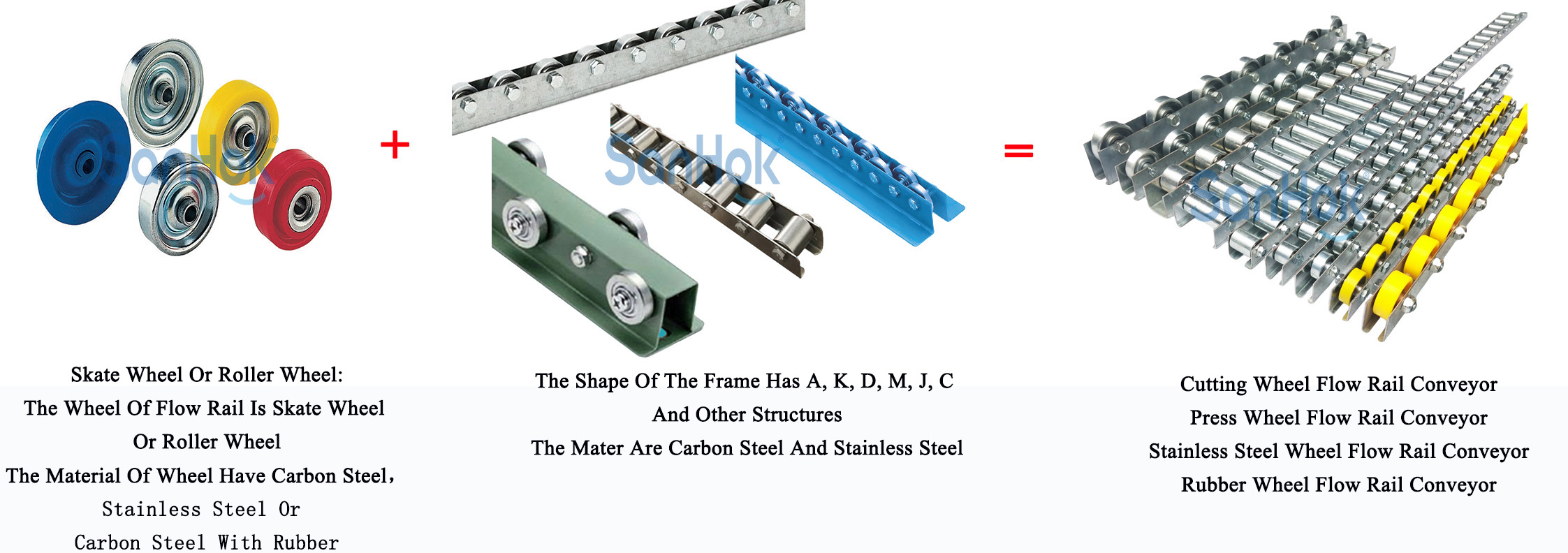 Flow Rail Roller Track
