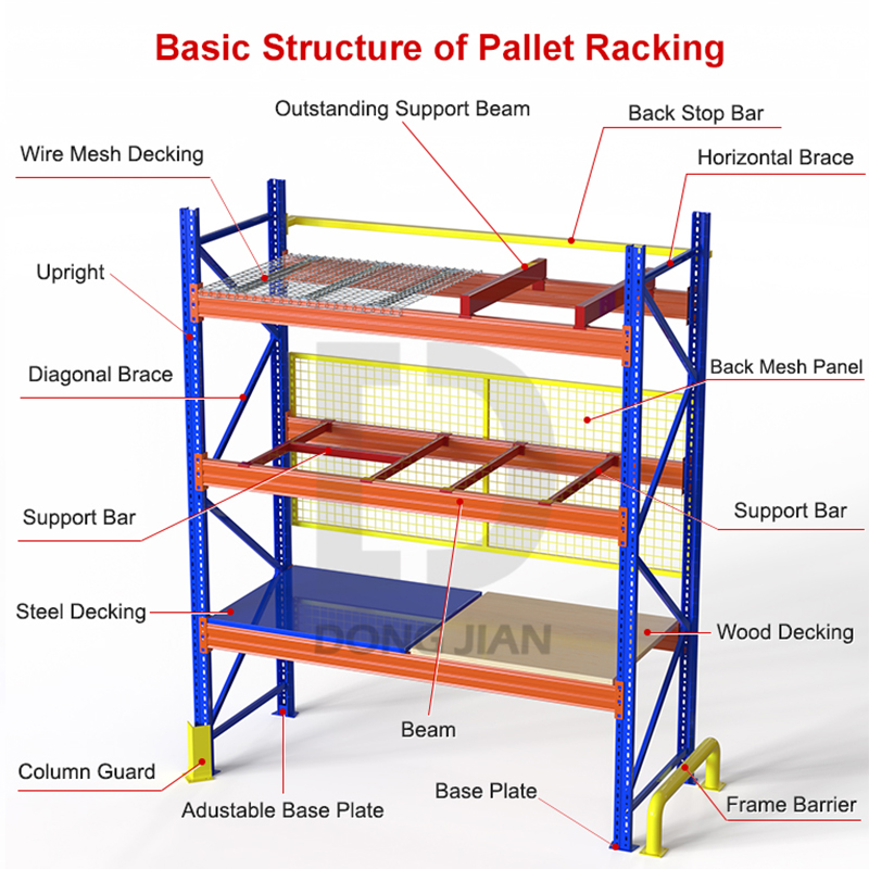 DJ Heavy-Duty Industrial Racks 5-Layer Pallet Racking For Warehouses Selective Multi-Layer Metal/Rod Steel Iron Industrial