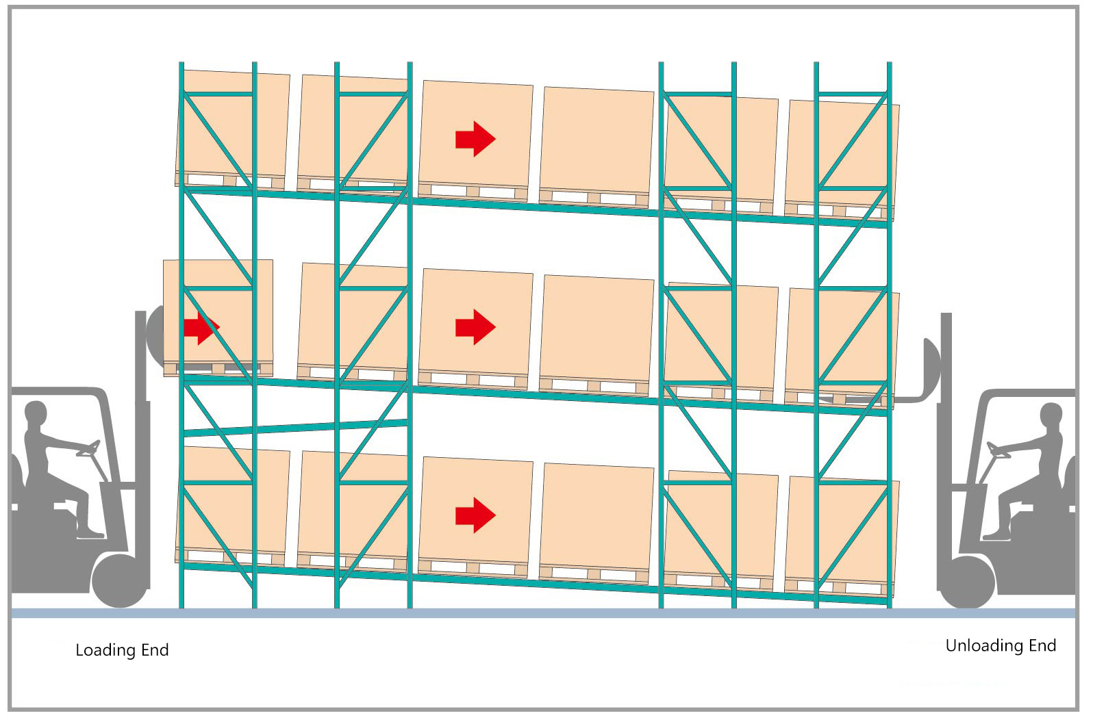 Gravity Racking System 1