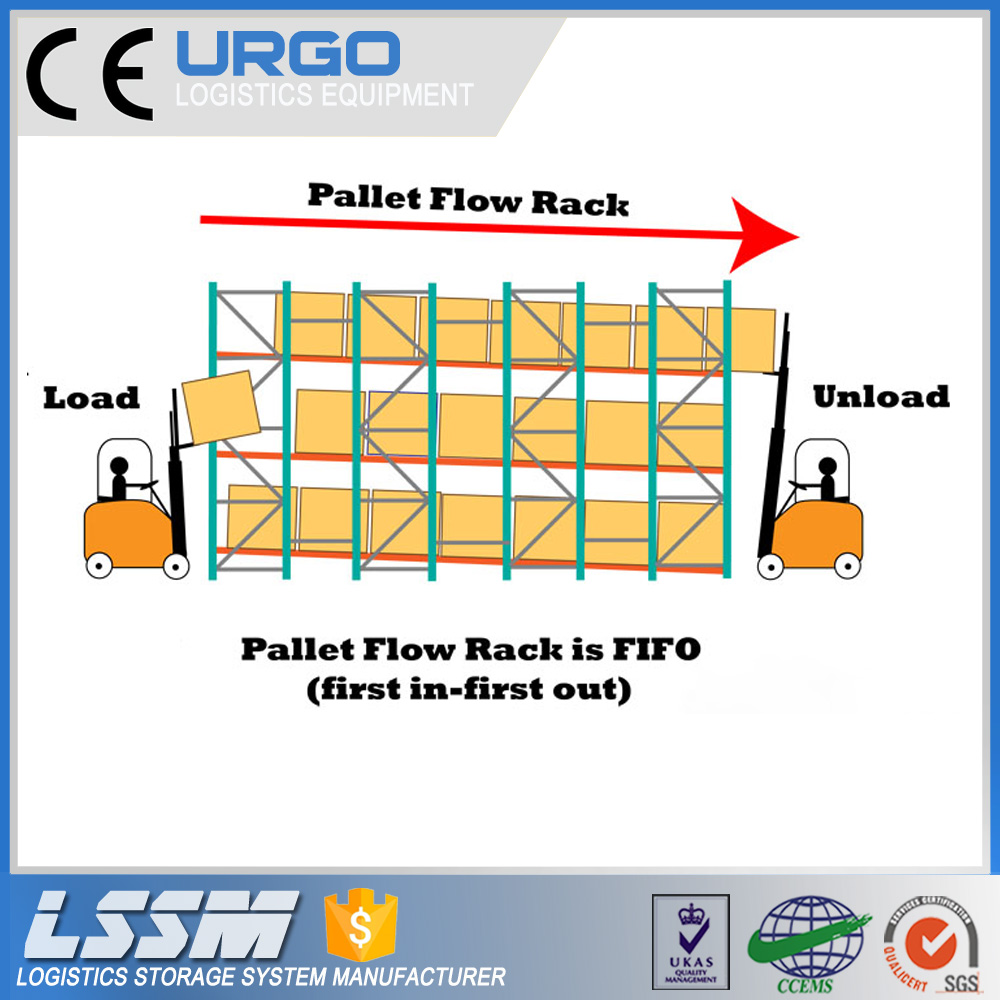 Intensive Storage Flow Rack Roller Pallet Racking for Gravity Racks