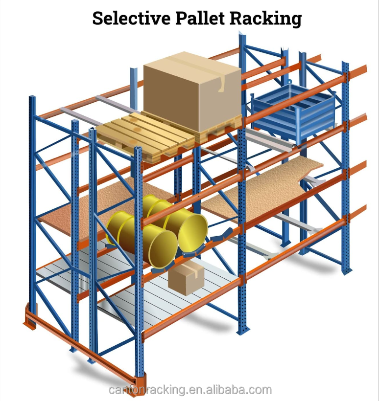 Double Deep Pallet Racking System Are Essential for Optimizing Warehouse Space and Providing Easy Access to Each Pallet