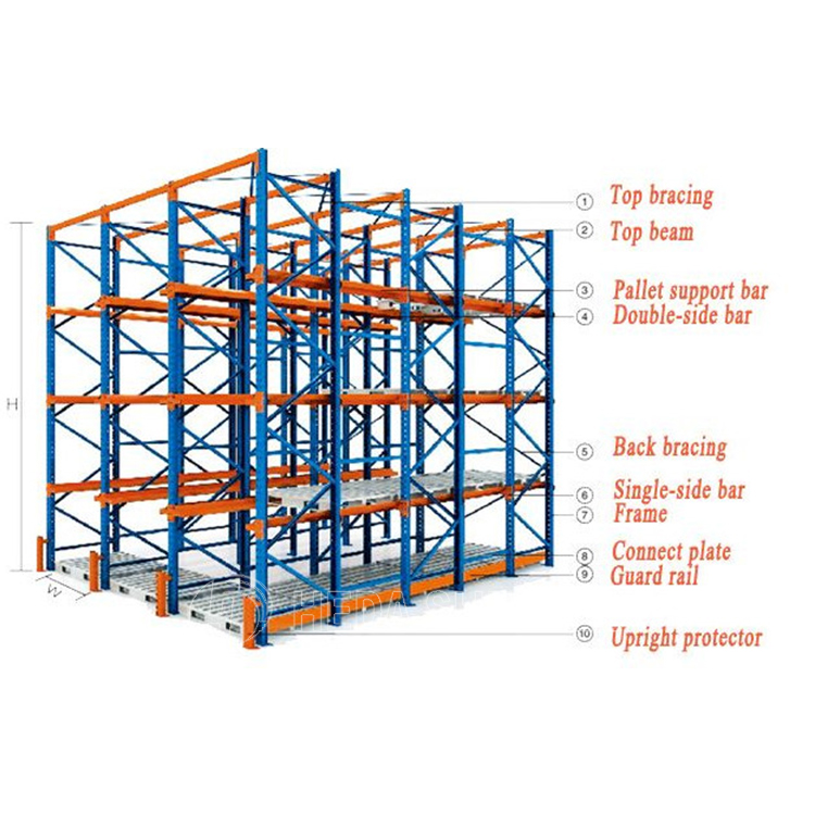 Drive In Pallet Racking System 1