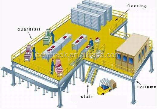 Steel Structure Mezzanine Floor Platform Rack System Multi-level Steel Platform Metal Storage Rack