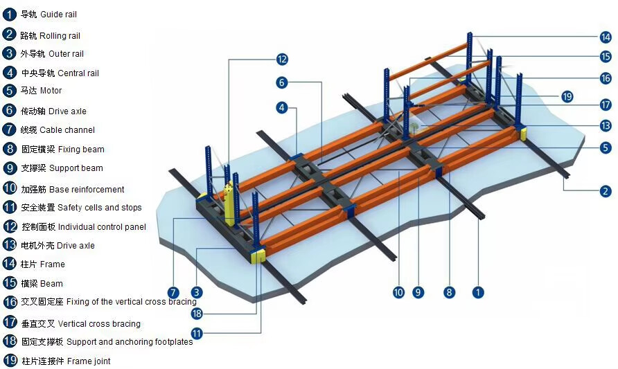 Product Structure Diagram