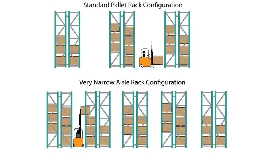 Conventional pallet rack compared to VNA rack