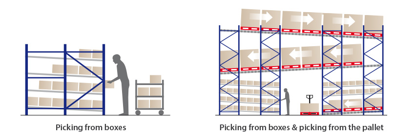 Warehouse rack details