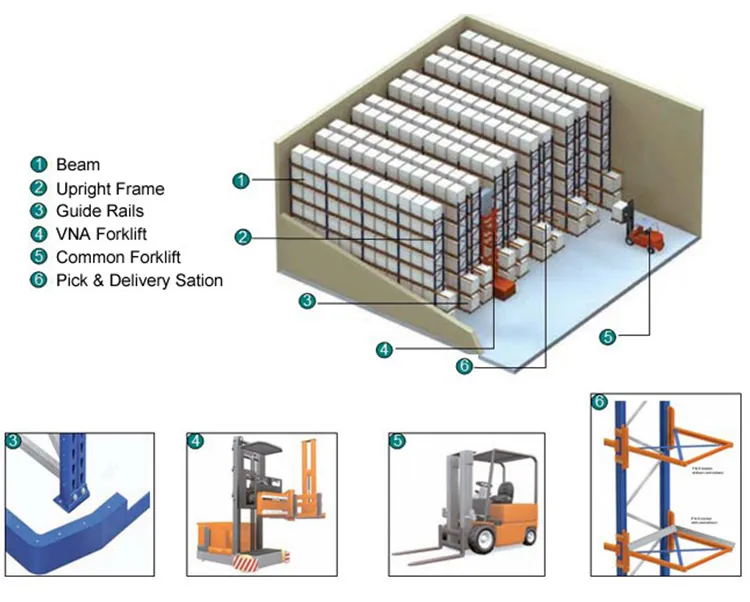 Very Narrow Aisle Warehouse Heavy Duty Storage Vna Pallet Rack