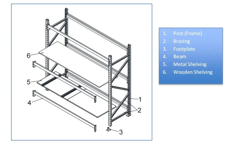 Detailed Warehouse Racking View