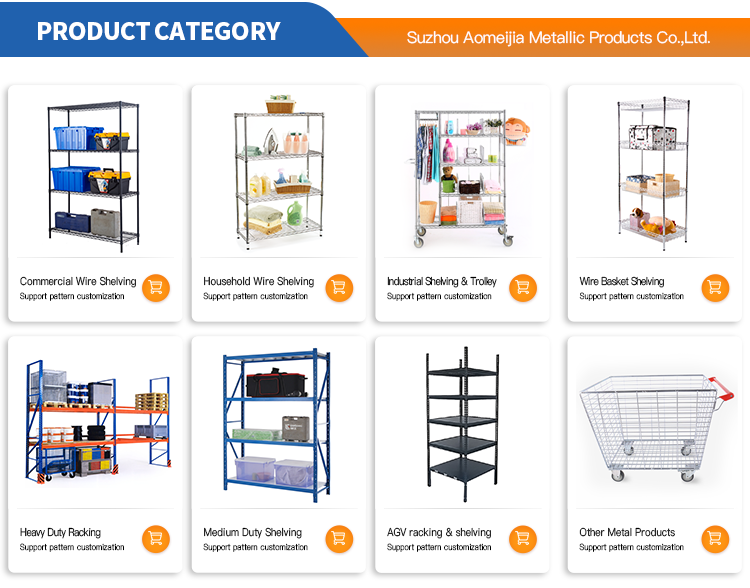 Product Categories Overview