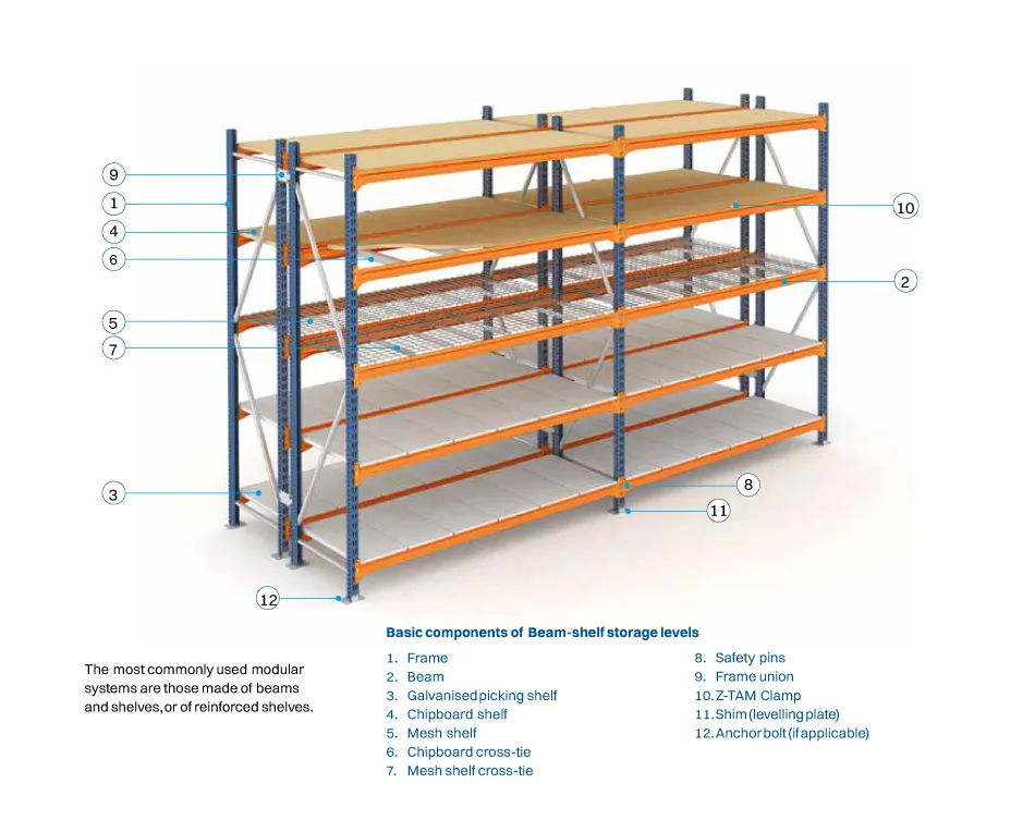 Factory ISO9001/CE Customizable Heavy Duty Long Span Racking System Industrial Longspan Shelving