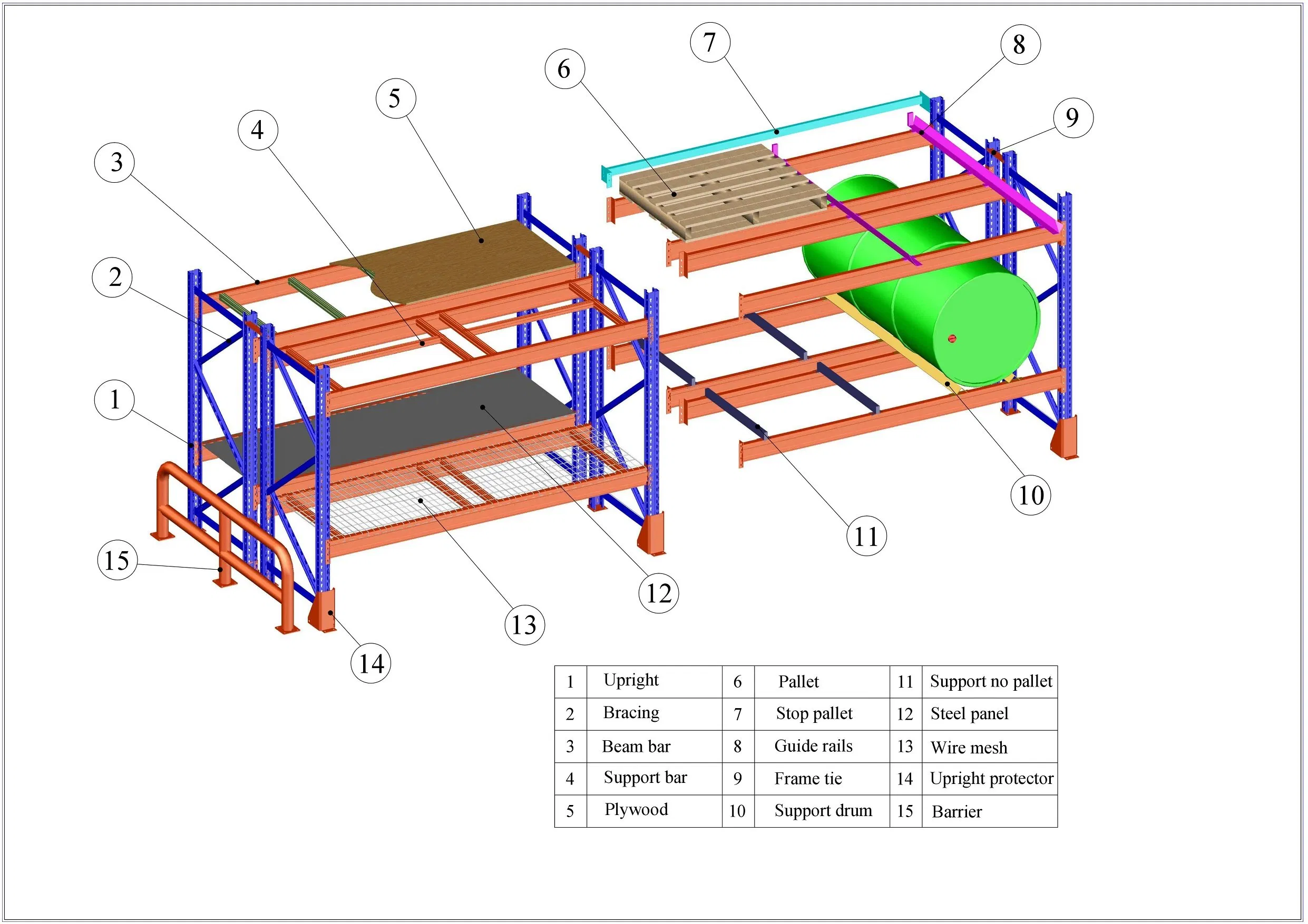 Modernization Warehouse Storage Very Narrow Aisle Vna Racks Heavy Duty Pallet Racking