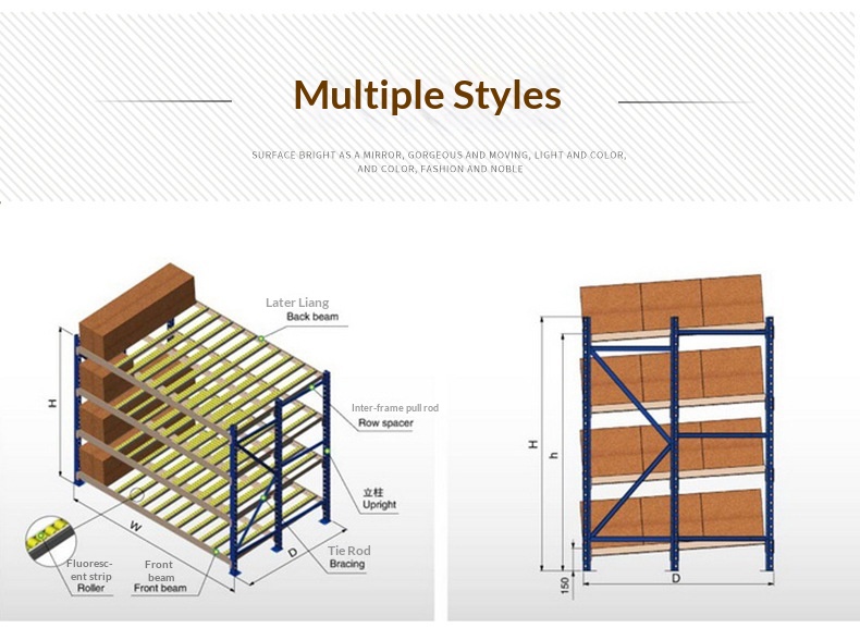 First-In-First-Out Sliding System Test