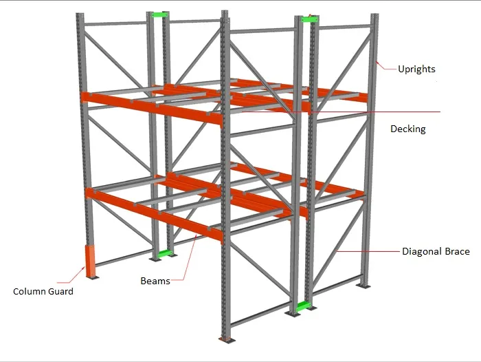 Warehouse Storage Heavy Duty Longspan Shelves with Laminate Panels