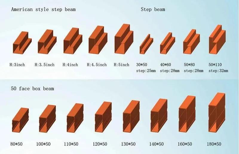 Vna (Very Narrow Aisle) Racking Structure