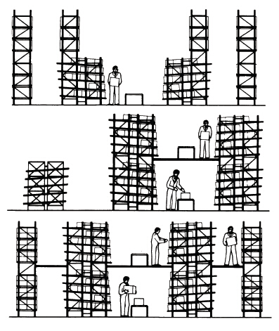 Structure View 2