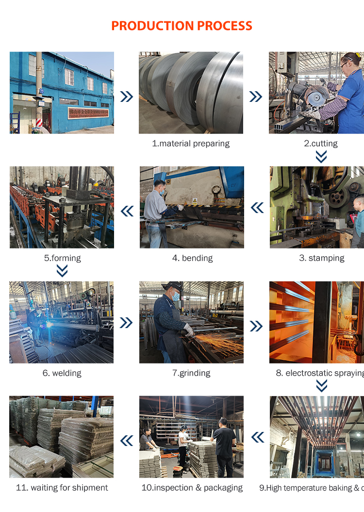 Production Line Process