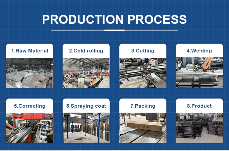 Packaging Process 1