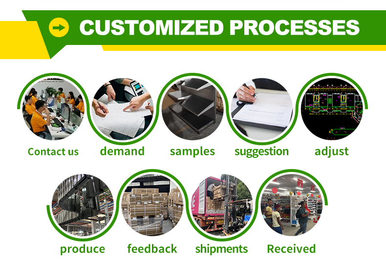Customized Processes