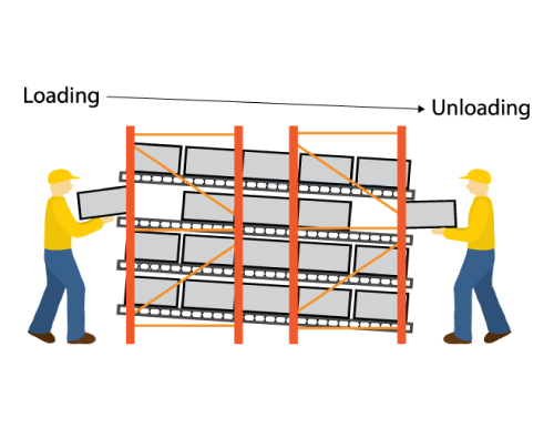 Warehouse rack blueprint