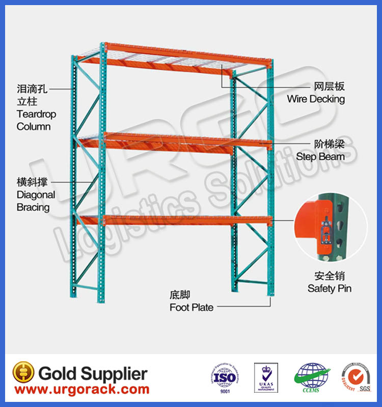 High Quality Warehouse Storage USA Teardrop Pallet Rack Details