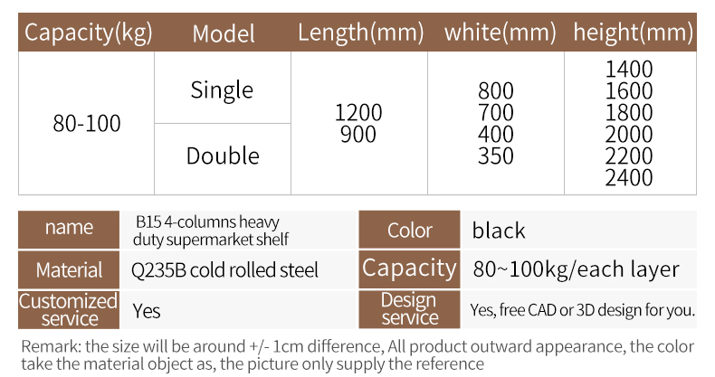 Product details