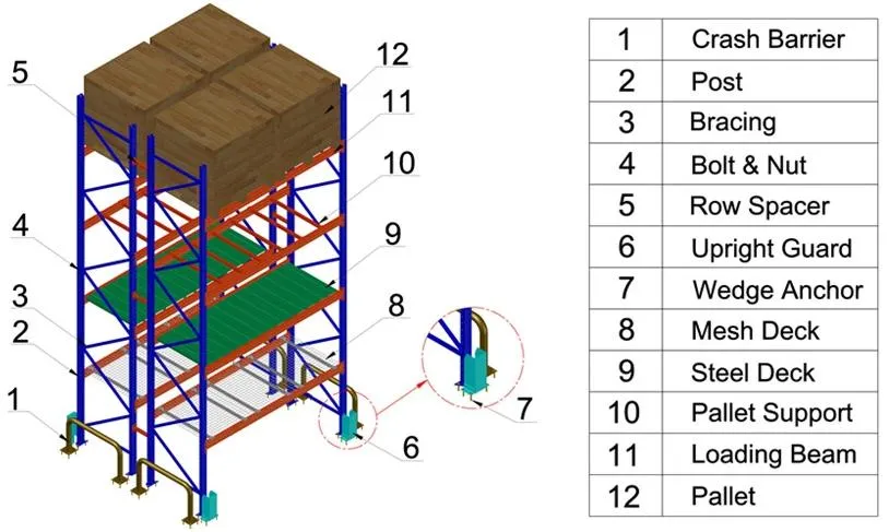Vna (Very Narrow Aisle) Racking Detail