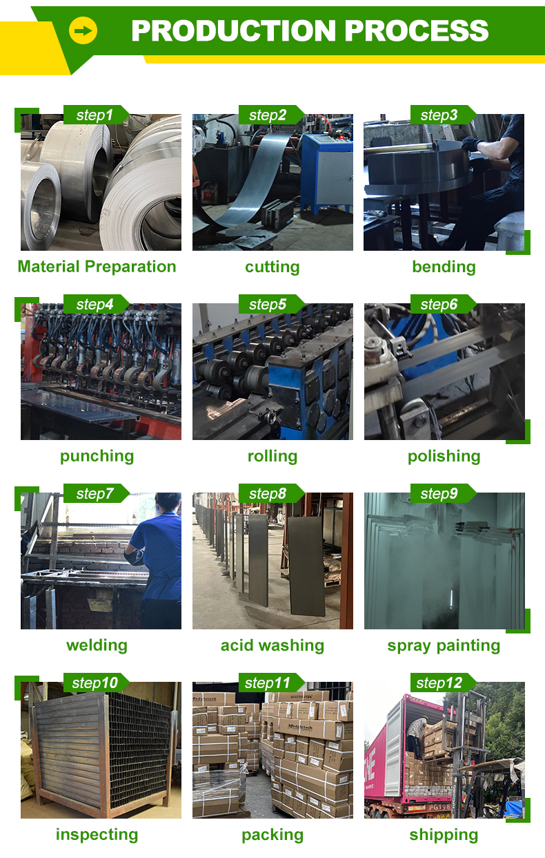 Production Process