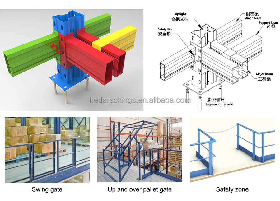 Industrial Mezzanine Platform Overview