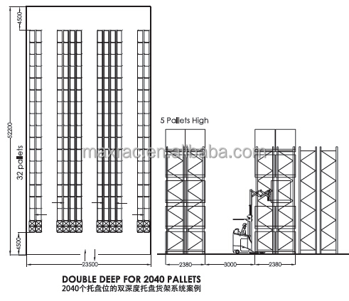 Racking Structure Load Test