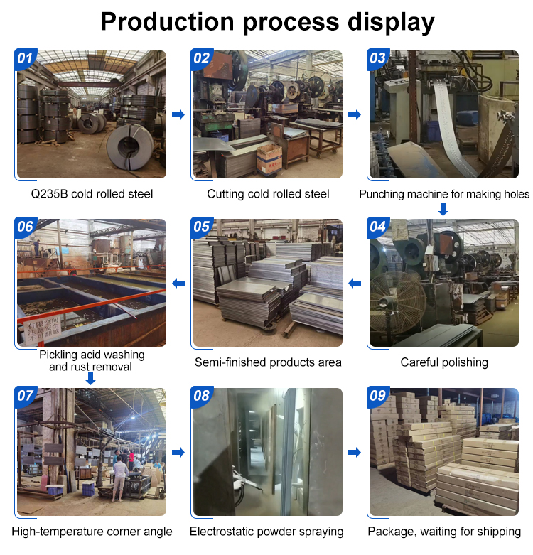 Factory Profile 2