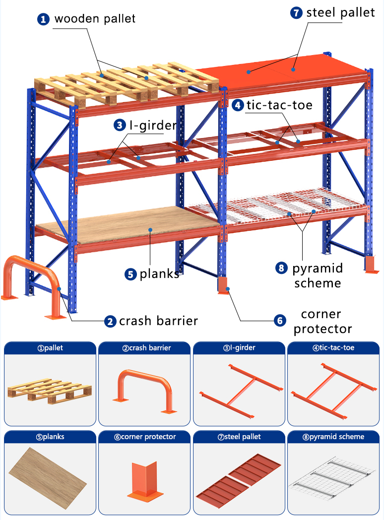 Racking Installation