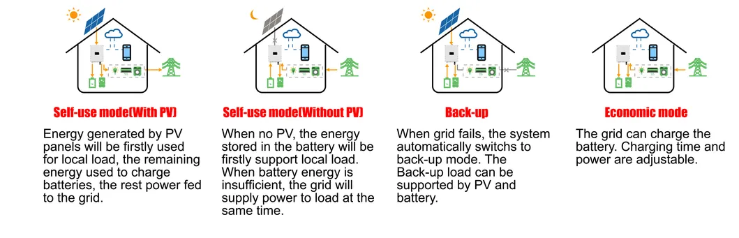 Inversor de Energia Solar com Armazenamento de Bateria para Rede Conectada/Desconectada