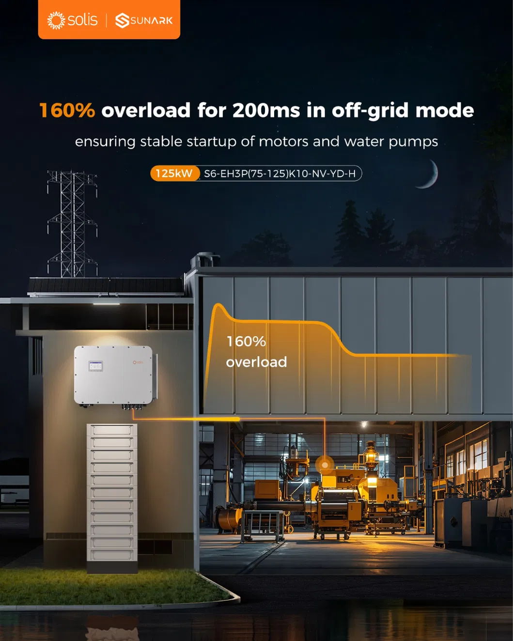 Aplicação Comercial do Inversor Solar
