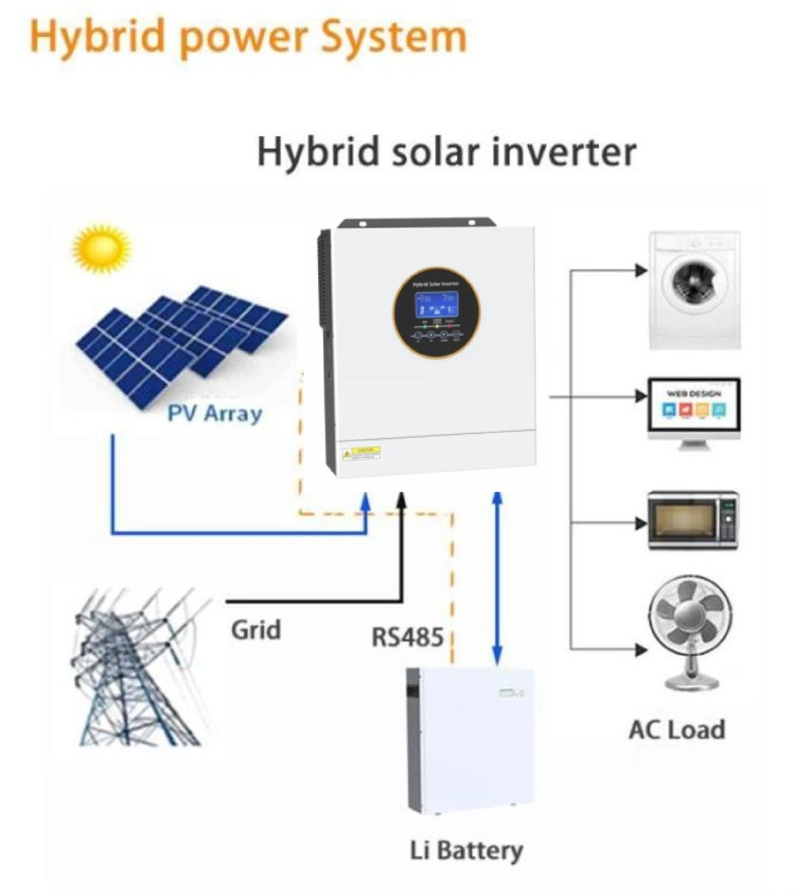 High Efficiency 99% MPPT Hybrid Solar Inverter 5000W 5500W with Wide PV Input Range 60V-300VDC Battery Storage System