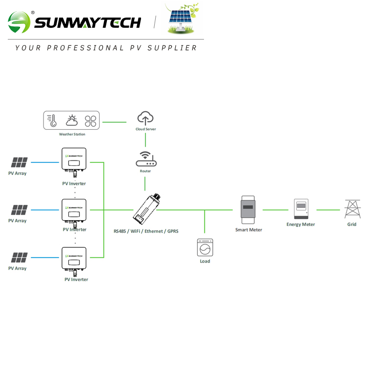 Inversor Solar Conectado à Rede Monofásico 2 MPPT RS485 IP65 Inversor String WiFi 5kw 10kw 20kw Growatt