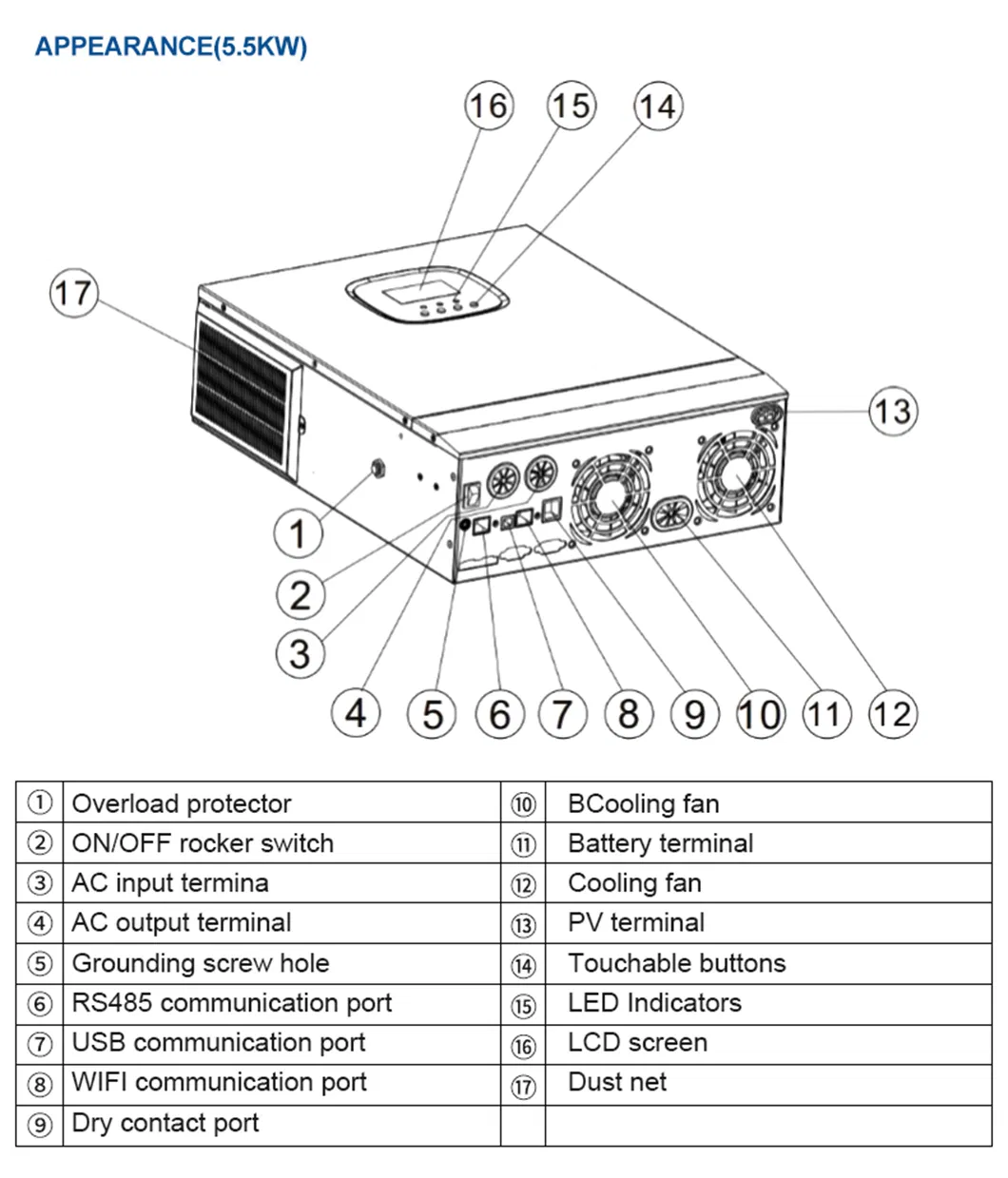 Inversor Solar