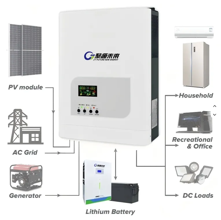 sistema de energia solar híbrido off-grid detalhes técnicos
