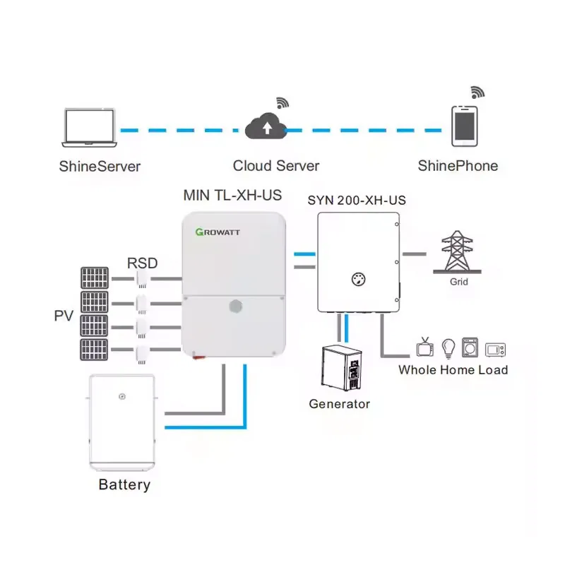 Inversor Solar Híbrido Monofásico MPPT 8