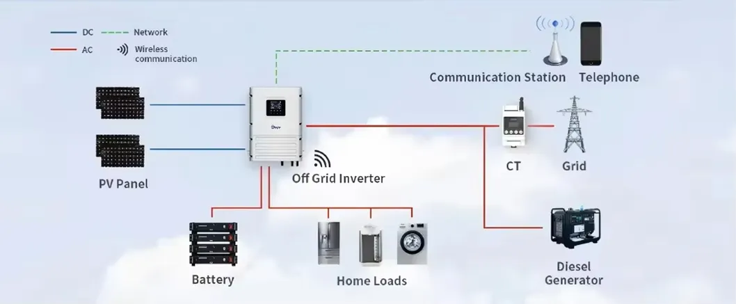 Inversor Híbrido Solar Conexões