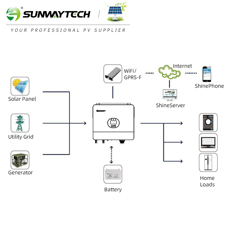 48V Growatt SPF 6000 Es Plus 6000W sistema solar completo de armazenamento de energia com inversor de bateria off-grid de grande entrada de PV