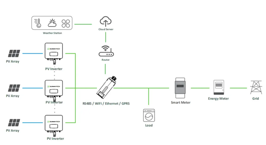 Inversor Solar Conectado à Rede Monofásico 2 MPPT RS485 IP65 Inversor String WiFi 5kw 10kw 20kw