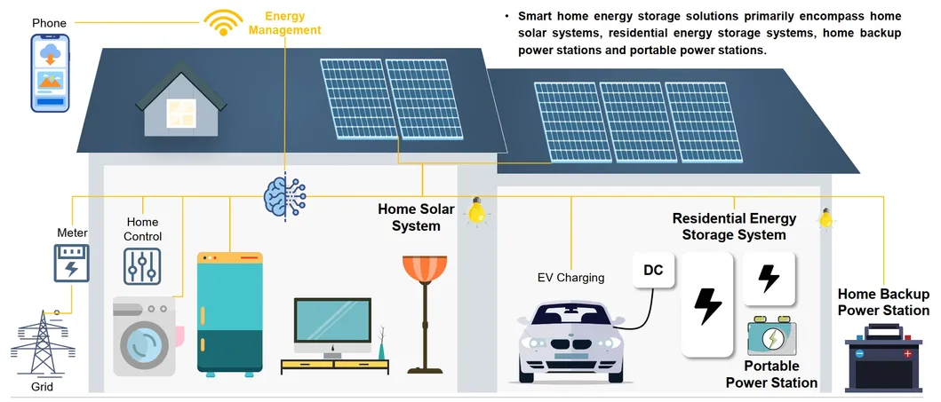 Soluções Personalizadas Inversor Solar Híbrido Monofásico com CE/FCC/RoHS