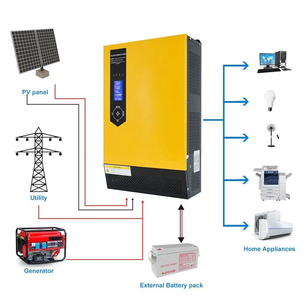 Princípios da geração de energia fotovoltaica