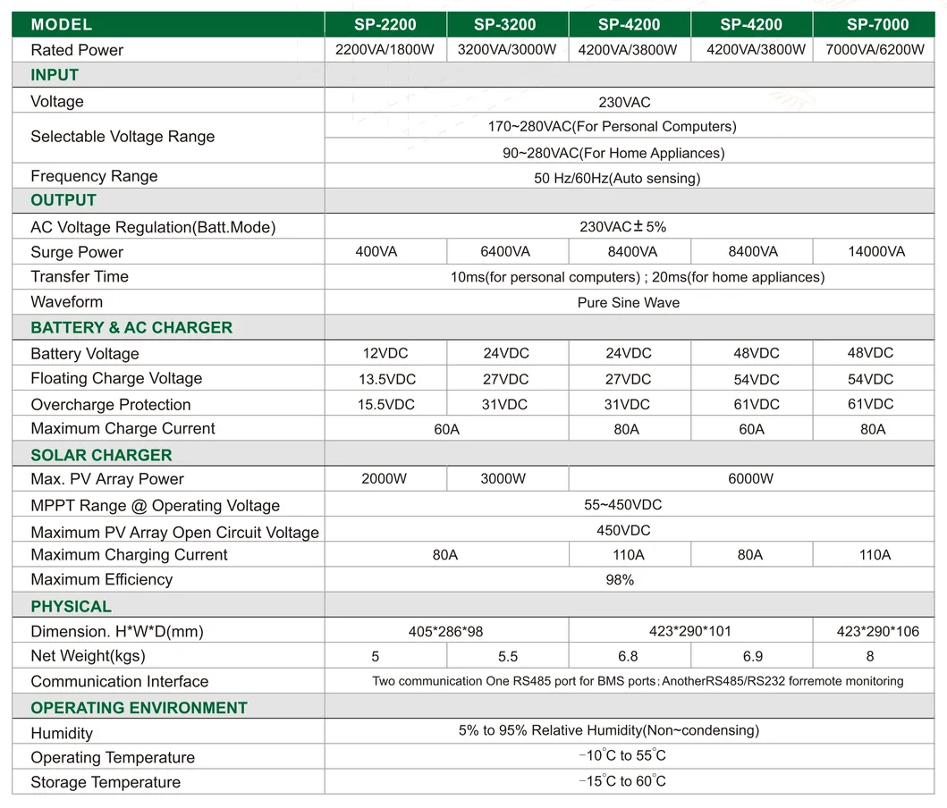 Backup de Energia Residencial