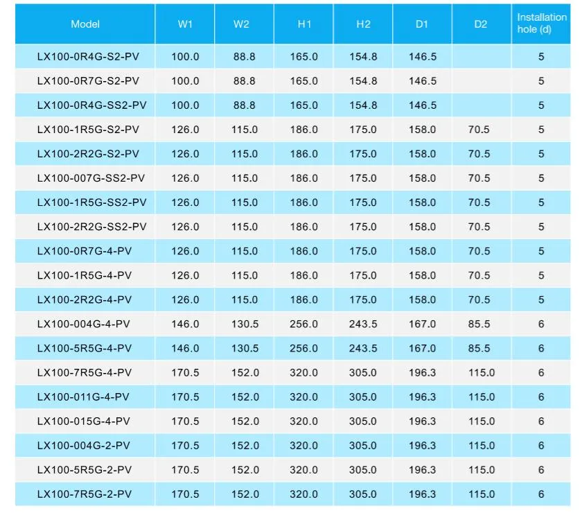 Inversor Solar de Bomba de Água Personalizado de Alta Qualidade 3 Fase 1.5kw Gd100-PV para 1HP Bomba de Água