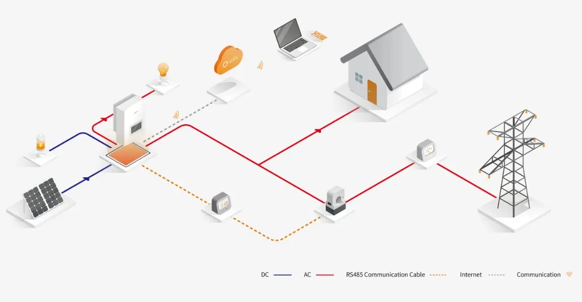 Solução e diagrama de armazenamento de energia industrial