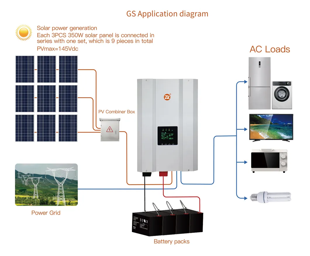Diagrama do sistema solar fora da rede