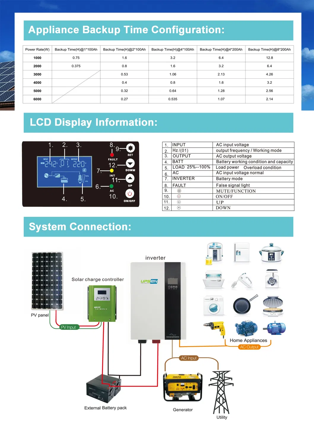 Inversor Solar Residencial Onda Senoidal Pura Display LCD Inteligente 1-12kw