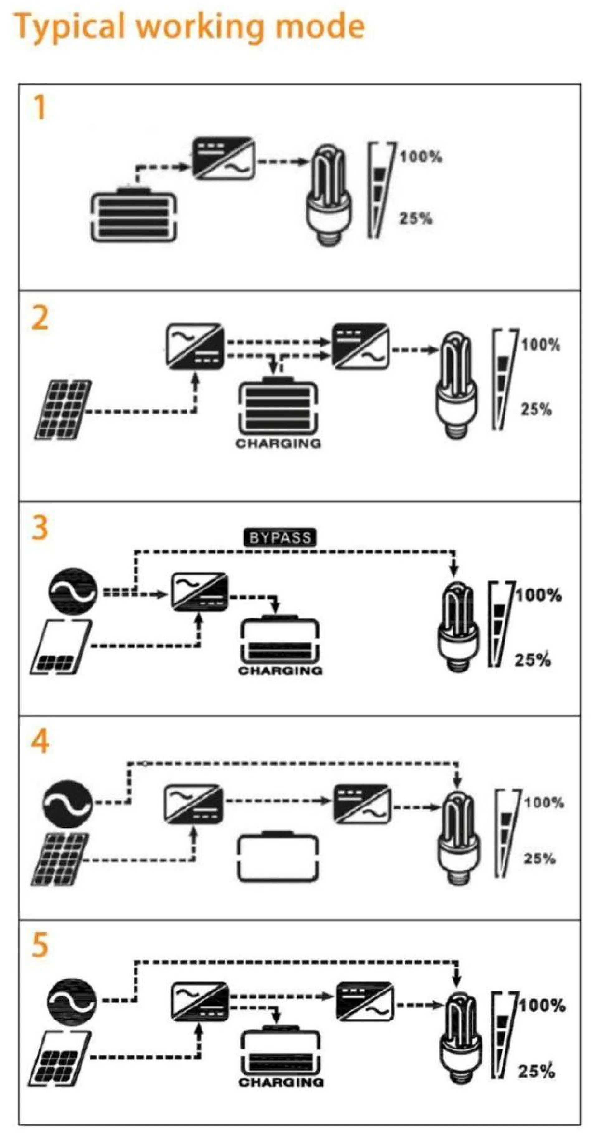 Hybrid Solar Inverter Details