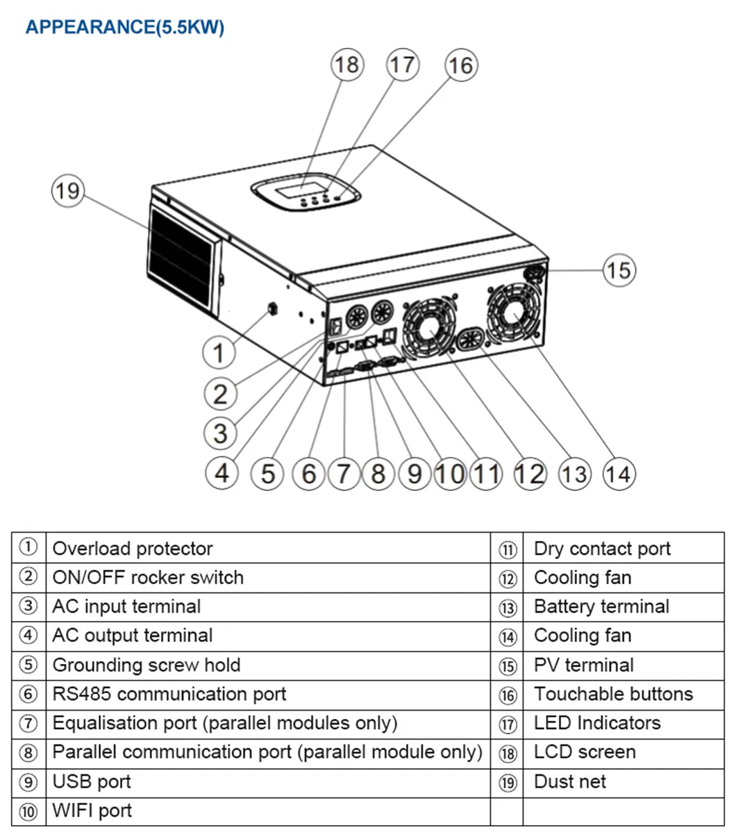 Inversor Solar